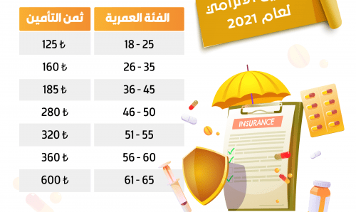 التأمين الصحي
