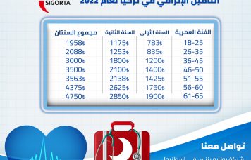 أسعار التأمينات 2022