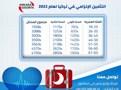 أسعار التأمينات 2022
