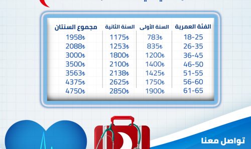 أسعار التأمينات 2022
